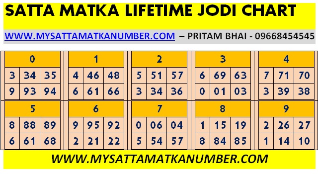 Satta Matka Lifetime jodi Chart